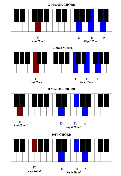 free-piano-lessons-chord-chart1.jpg