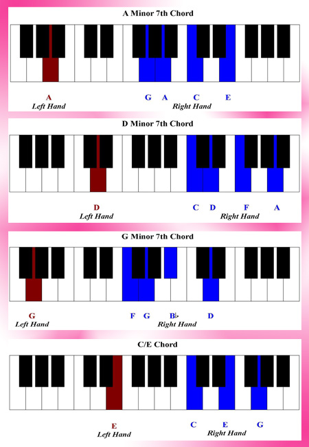 Gospel Piano Chord Progression Chart A Visual Reference Of Charts