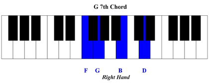 You Raise Me Up Piano Chords Tutorial
