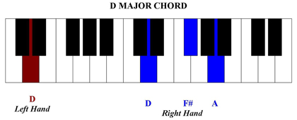 How To Play Amazing Grace On The Piano