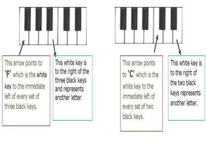 Letters Of The Piano Keys - roblox piano tutorials