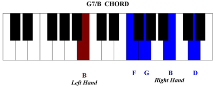 How to Play Amazing Grace on the Piano