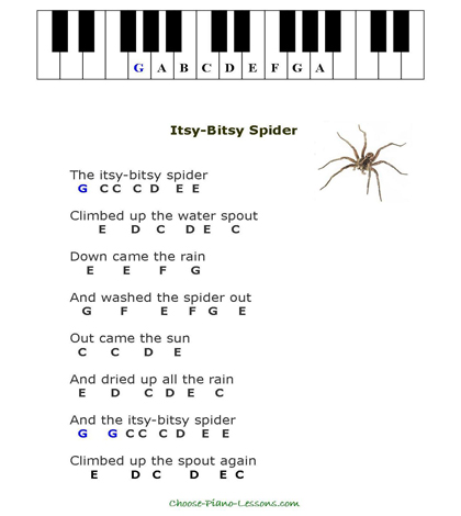 playing piano by numbers