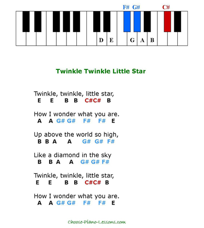 synthesia songs beginner