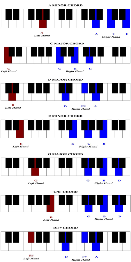 Redemption Song Piano Chords Learn To Play It On The Piano