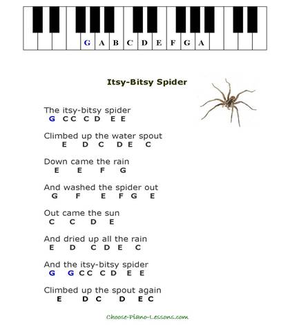 beginner piano songs for kids