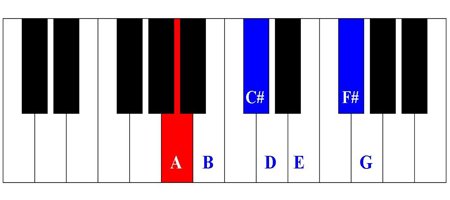 easy piano sheet music for beginners with letters